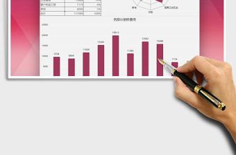 2021年客户装修费用数据汇报图表