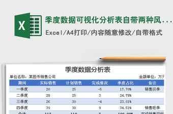 2021年季度數據可視化分析表自帶兩種風格