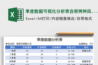 2021年季度數(shù)據(jù)可視化分析表自帶兩種風(fēng)格