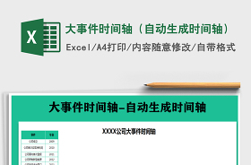 2022黨的重大事件時間表