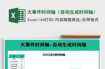 2021年大事件時間軸（自動生成時間軸）