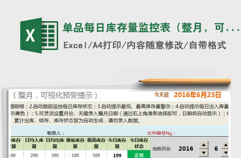 2021年單品每日庫(kù)存量監(jiān)控表（整月，可視化預(yù)警）