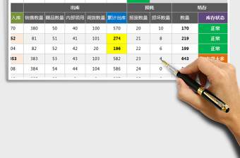 2021年单品每日库存量监控表（整月，可视化预警）