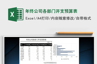 2021年年終公司各部門開支預(yù)算表