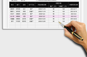 2021年員工產(chǎn)假休假管理表
