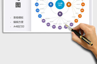 2021年二十四節(jié)氣思維導(dǎo)圖