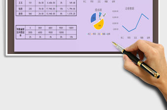 2021年銷售分析（銷量，提成）