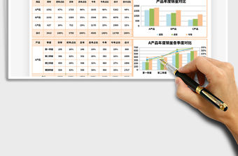 2021年年度銷量對比分析表