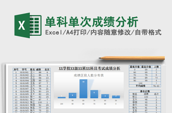 2021年單科單次成績分析