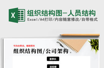 2021年組織結構圖-人員結構