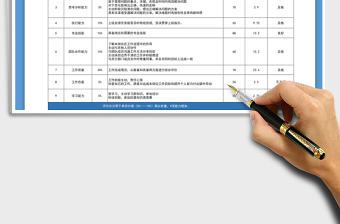 2021年年度绩效考核表权重自动计算评级