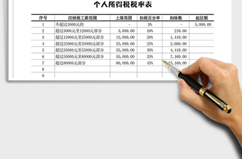 2021年新税率表员工月度工资核算表