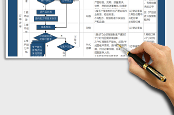 2021年客户订单执行流程