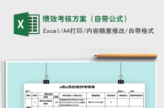 工厂保安绩效考核方案