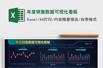 2021年年度銷售數據可視化看板