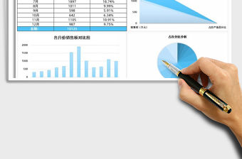 2021年公司年度銷售額統計圖表