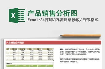 2021年產(chǎn)品銷售分析圖
