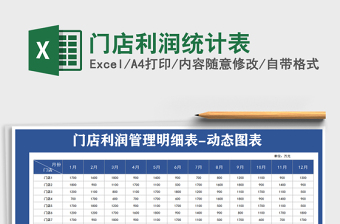 2021年門店利潤統(tǒng)計表
