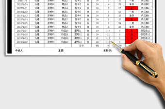 2021年采購計(jì)劃申請表