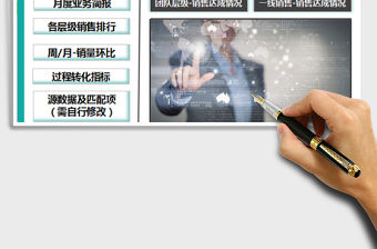 2021年銷售管理系統-自動可視化報表