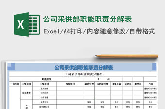 2021年公司采供部職能職責分解表