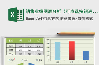 2021年銷售業(yè)績圖表分析（可點選按鈕進行選擇業(yè)務(wù)員名稱）