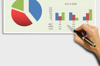 2021年销售业绩图表分析（可点选按钮进行选择业务员名称）