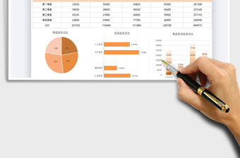 2021年財務報表成本支出分析