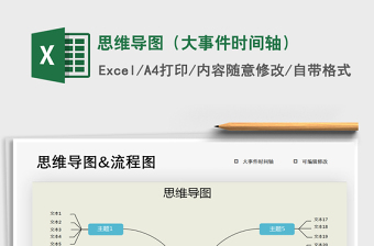 2021年思維導(dǎo)圖（大事件時(shí)間軸）