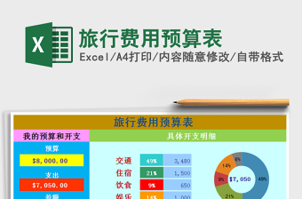 2021年旅行費(fèi)用預(yù)算表