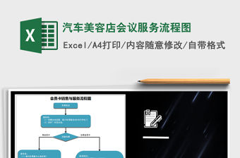 2021年汽車美容店會議服務流程圖免費下載