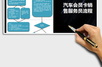2021年汽車美容店會議服務流程圖免費下載