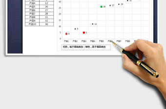 2021年庫存統(tǒng)計表（庫存圖表，自動判斷是否超過邊界值）