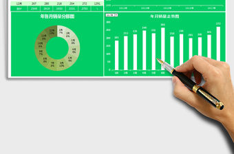 2021年年終總結銷售動態分析組合圖