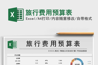2021年旅行費(fèi)用預(yù)算表
