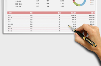 2021年旅行費(fèi)用預(yù)算表