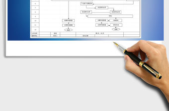 2021年公司績效管理流程圖