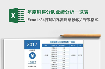 2021年年度銷售分隊業(yè)績分析一覽表