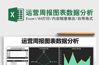 2021年運營周報圖表數據分析