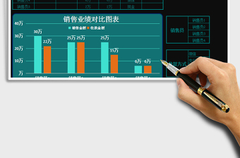 2021年财务报表&销售报表