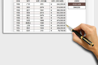 2021年銷售區域業績統計表