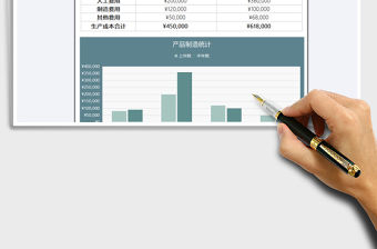 2021年產品生產成本制造統計表-圖表
