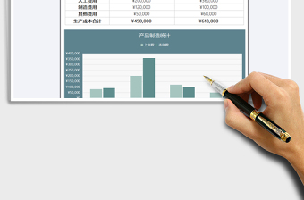 2021年产品生产成本制造统计表-图表