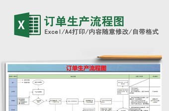 2022订单生产流程图