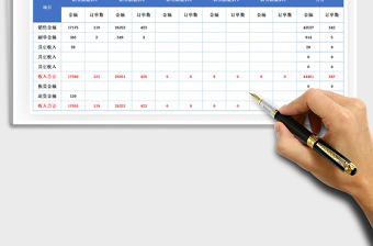 2021年電商銷售日報(bào)表（電商運(yùn)營日報(bào)表）