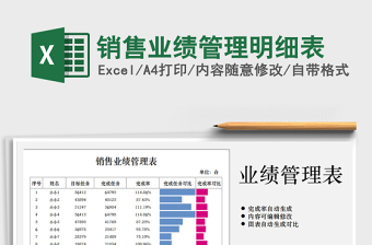 2021年銷售業(yè)績管理明細(xì)表