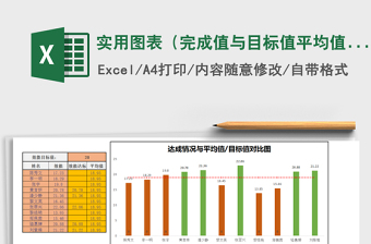 2021年實(shí)用圖表（完成值與目標(biāo)值平均值對(duì)比圖）