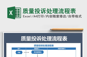2021年質量投訴處理流程表