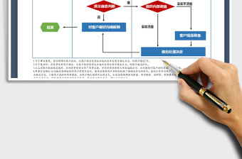 2021年质量投诉处理流程表