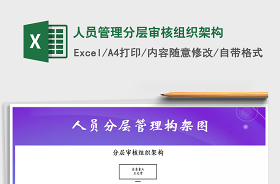 2021四川省医疗美容项目分级管理备案审核表